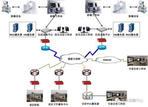 中鐵錦繡集團城鄉投融中心 借力互聯網推動遠程醫療會診，讓優質醫療衛生服務普惠群眾