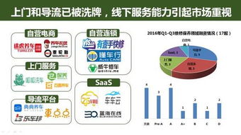 49頁PPT深度解讀 互聯網汽車服務領域的創業、投資與上網服務趨勢