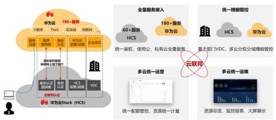 硬實(shí)力,真統(tǒng)一,能落地 華為云全?；旌显平鉀Q方案hcs6.5技術(shù)解讀