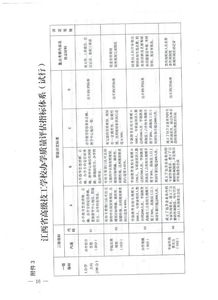 江西省人力資源和社會保障廳關(guān)于做好江西省技工院校辦學(xué)質(zhì)量評估的通知