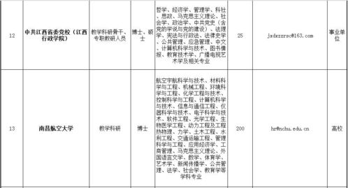 江西省33家企事業(yè)單位本周在蘭州大學(xué) 甘肅省人力資源市場等您