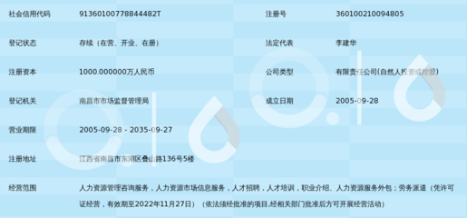 江西省匯思人力資源