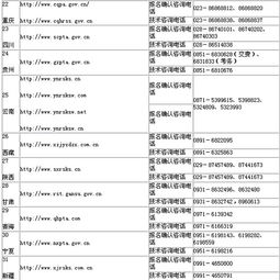 2.6萬人通過駐贛國家公務(wù)員招考審查 國家公務(wù)員考試網(wǎng)上報(bào)名確認(rèn)網(wǎng)址和咨詢電話公布中國江西網(wǎng) 2009 10 29 7 53 22