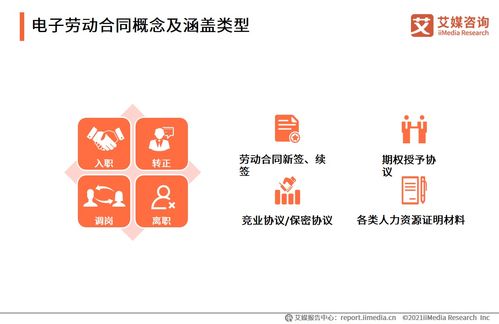 艾媒咨詢 2021中國電子簽約行業(yè)人力資源場景應用專題研究報告